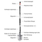 Portable Military Folding Outdoor Multi-Purpose Shovel
