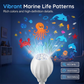 Rotatable LED Projection Bulb